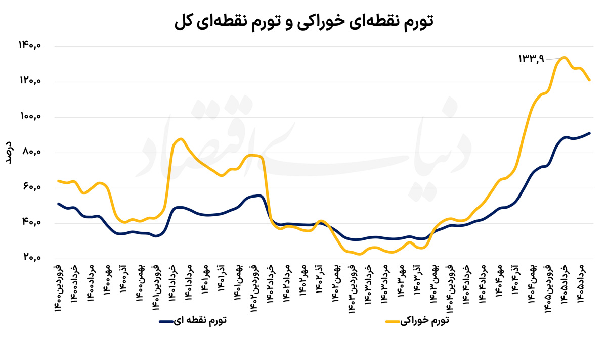 کرمان رصد