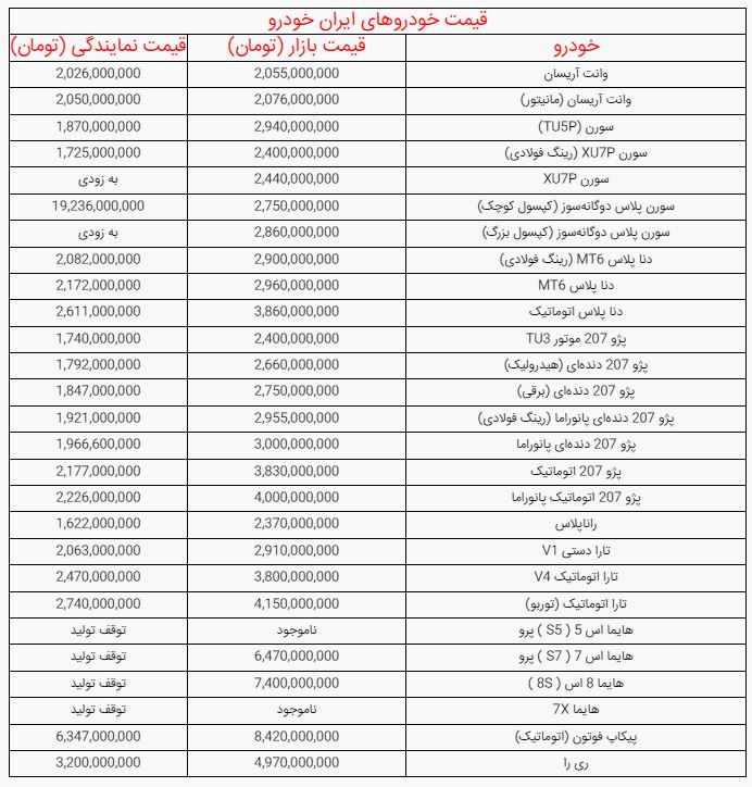 کرمان رصد