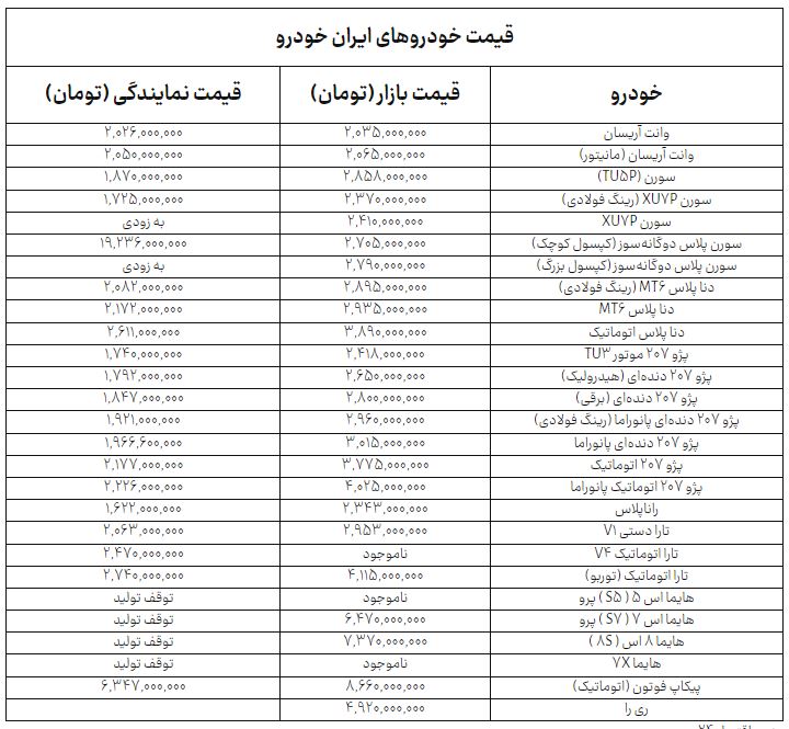 کرمان رصد