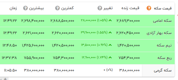 کرمان رصد