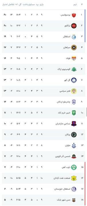 کرمان رصد
