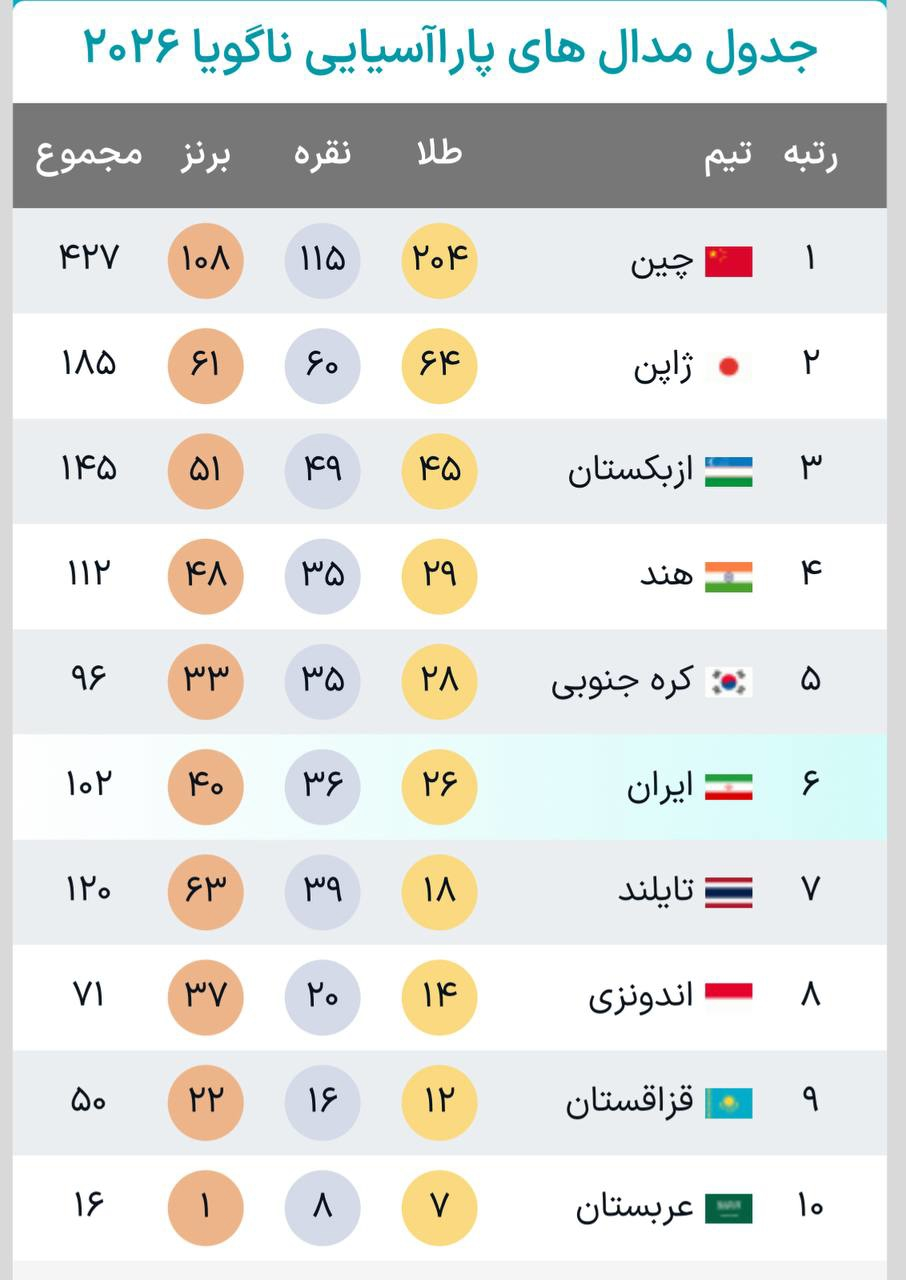 کرمان رصد