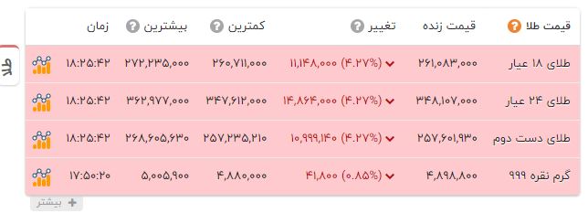کرمان رصد