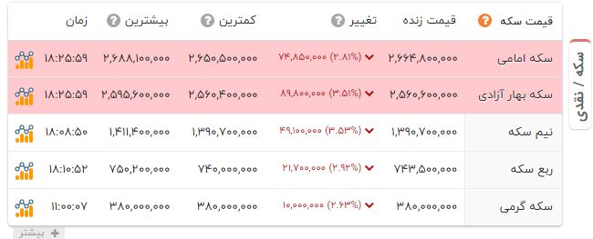 کرمان رصد