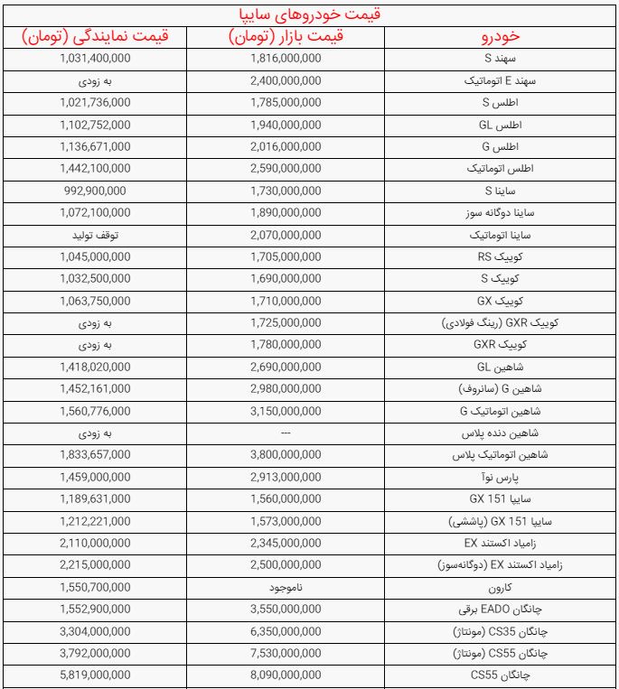 کرمان رصد