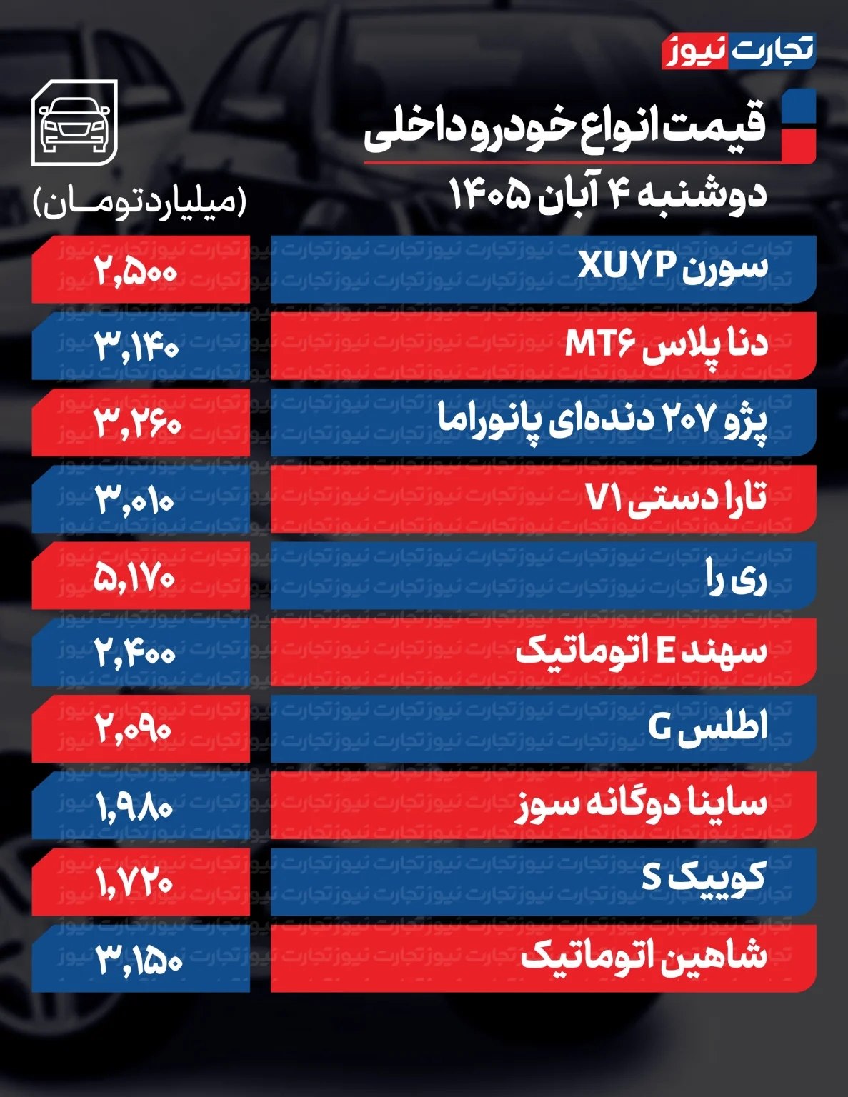 کرمان رصد